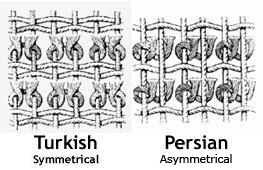 Turkish-Persian-Knots